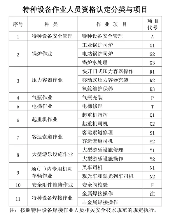 特种设备操作证