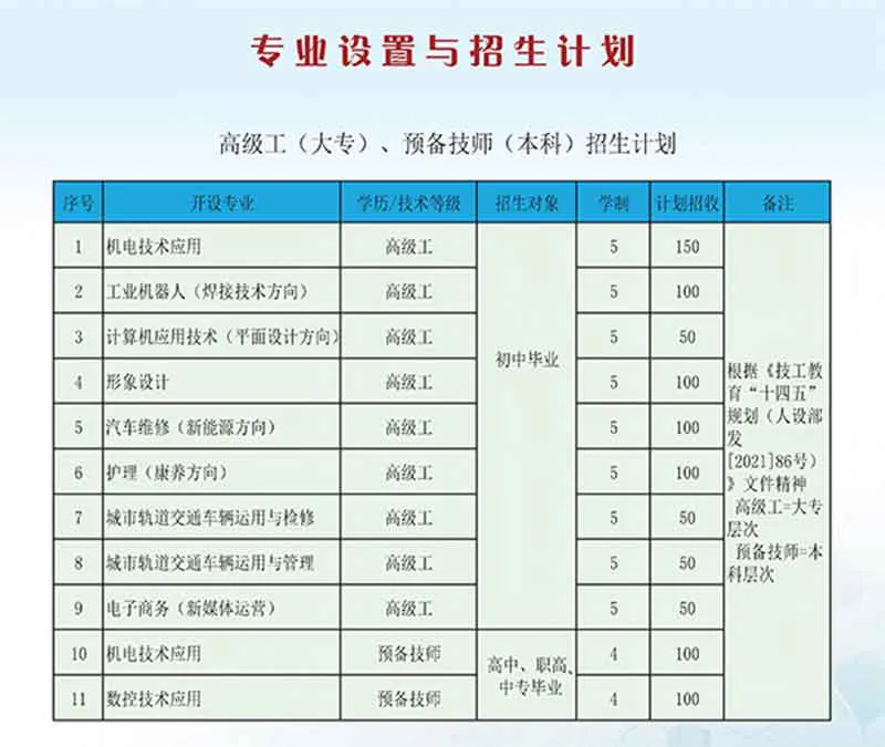 2026年招生计划