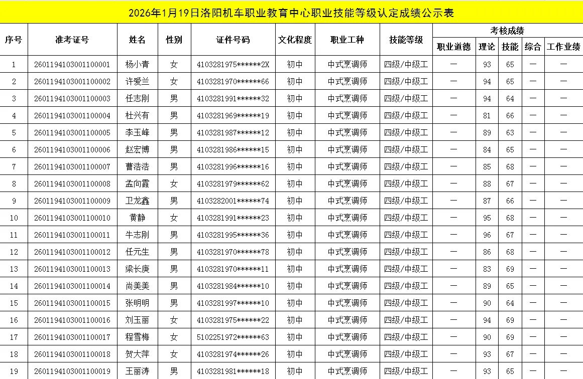 2026年1月19日洛阳机车职业教育中心职业技能等级认定成绩公示表