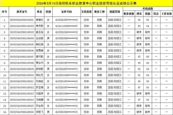 2026年3月15日洛阳机车职业教育中心职业技能等级认定成绩公示表（一）