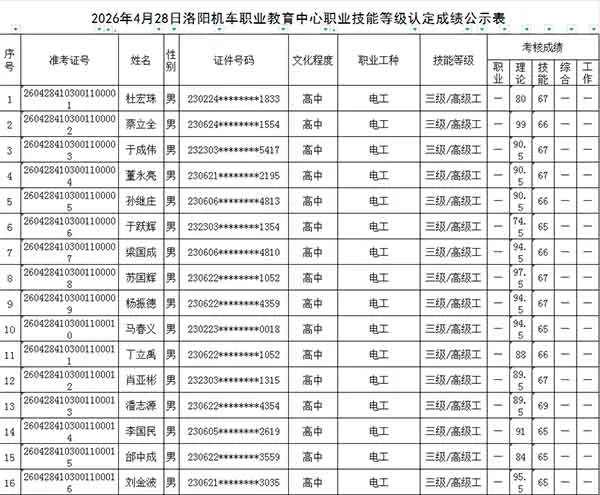 2026年4月28日洛阳机车职业教育中心职业技能等级认定成绩公示表