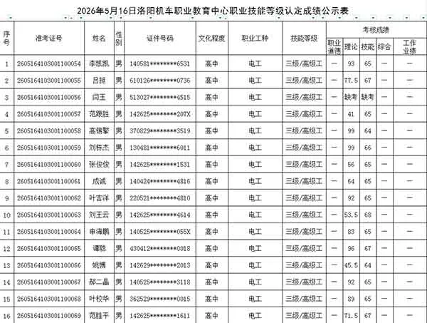 2026年5月16日洛阳机车职业教育中心职业技能等级认定成绩公示表（三）