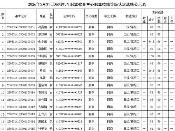 2026年5月31日洛阳机车职业教育中心职业技能等级认定成绩公示表