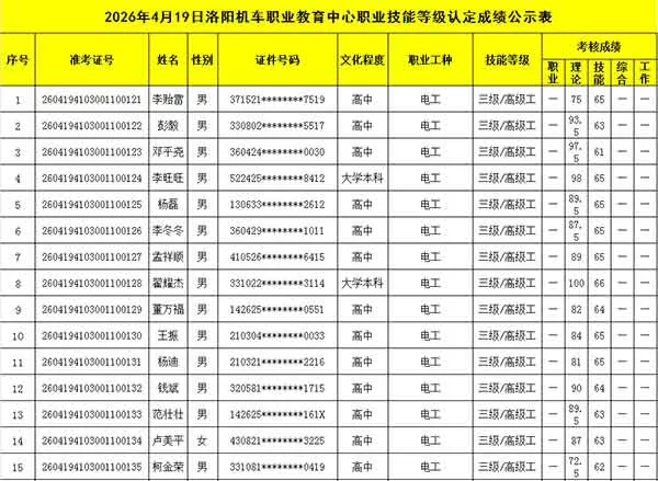 2026年4月19日洛阳机车职业教育中心职业技能等级认定成绩公示表（一）