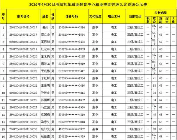 2026年4月20日洛阳机车职业教育中心职业技能等级认定成绩公示表（一）