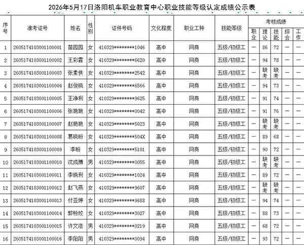 2026年5月17日洛阳机车职业教育中心职业技能等级认定成绩公示表