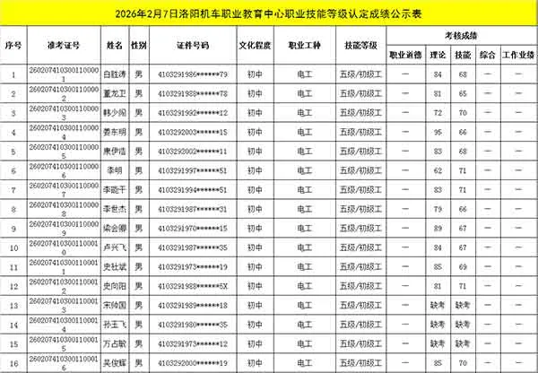 2026年2月7日洛阳机车职业教育中心职业技能等级认定成绩公示表