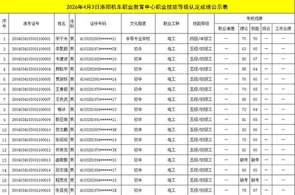2026年4月3日洛阳机车职业教育中心职业技能等级认定成绩公示表