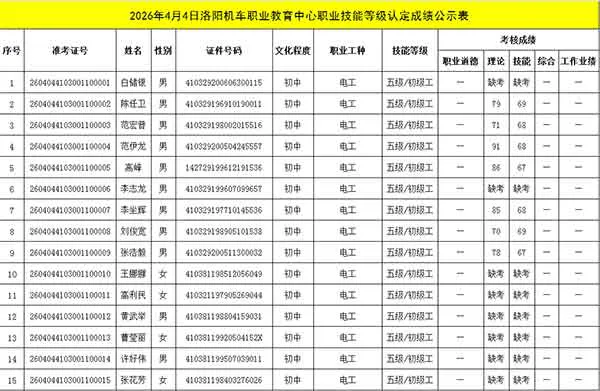 2026年4月4日洛阳机车职业教育中心职业技能等级认定成绩公示表