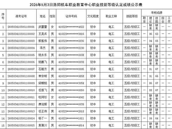 2026年5月3日洛阳机车职业教育中心职业技能等级认定成绩公示表
