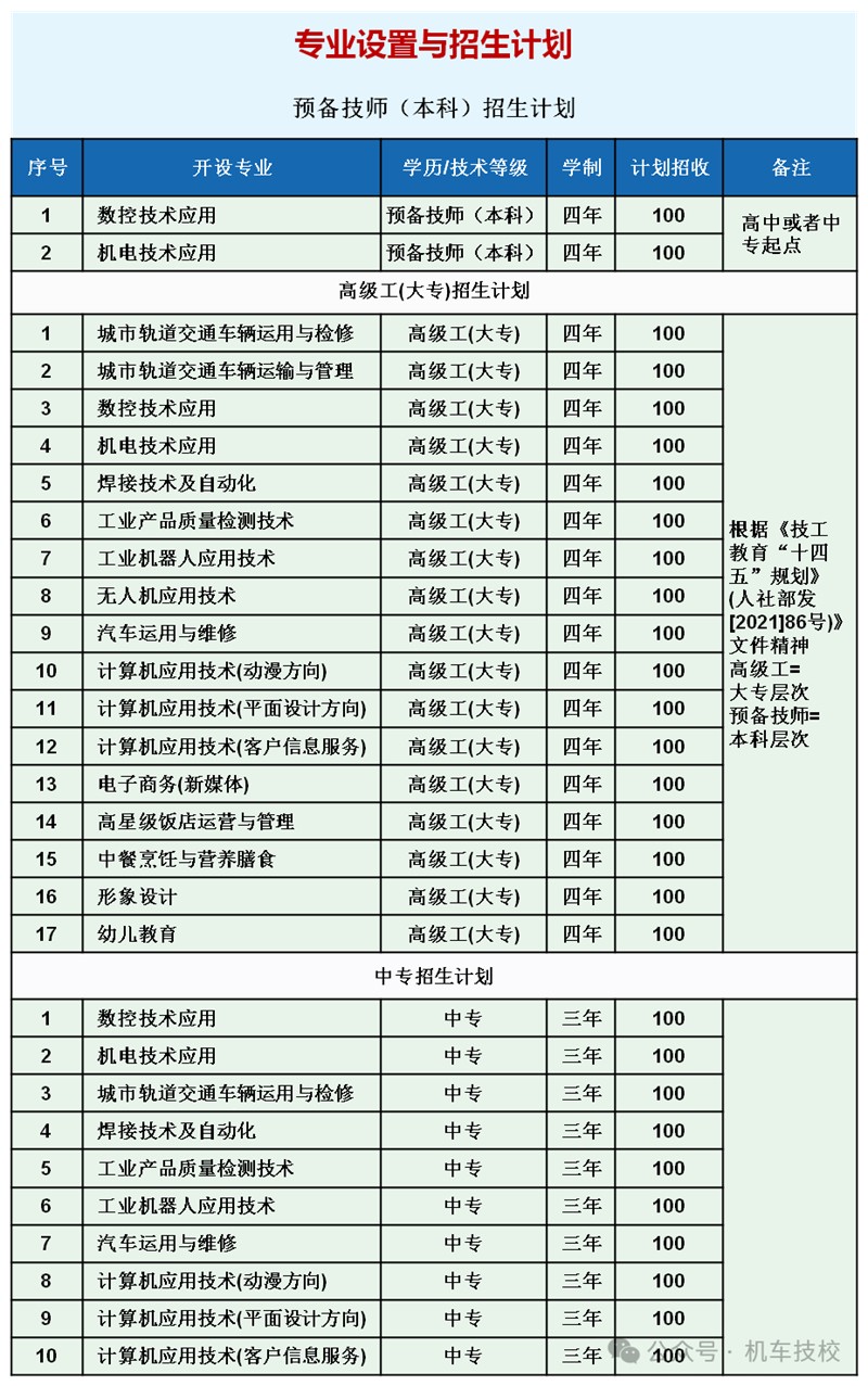 2024年专业介绍2