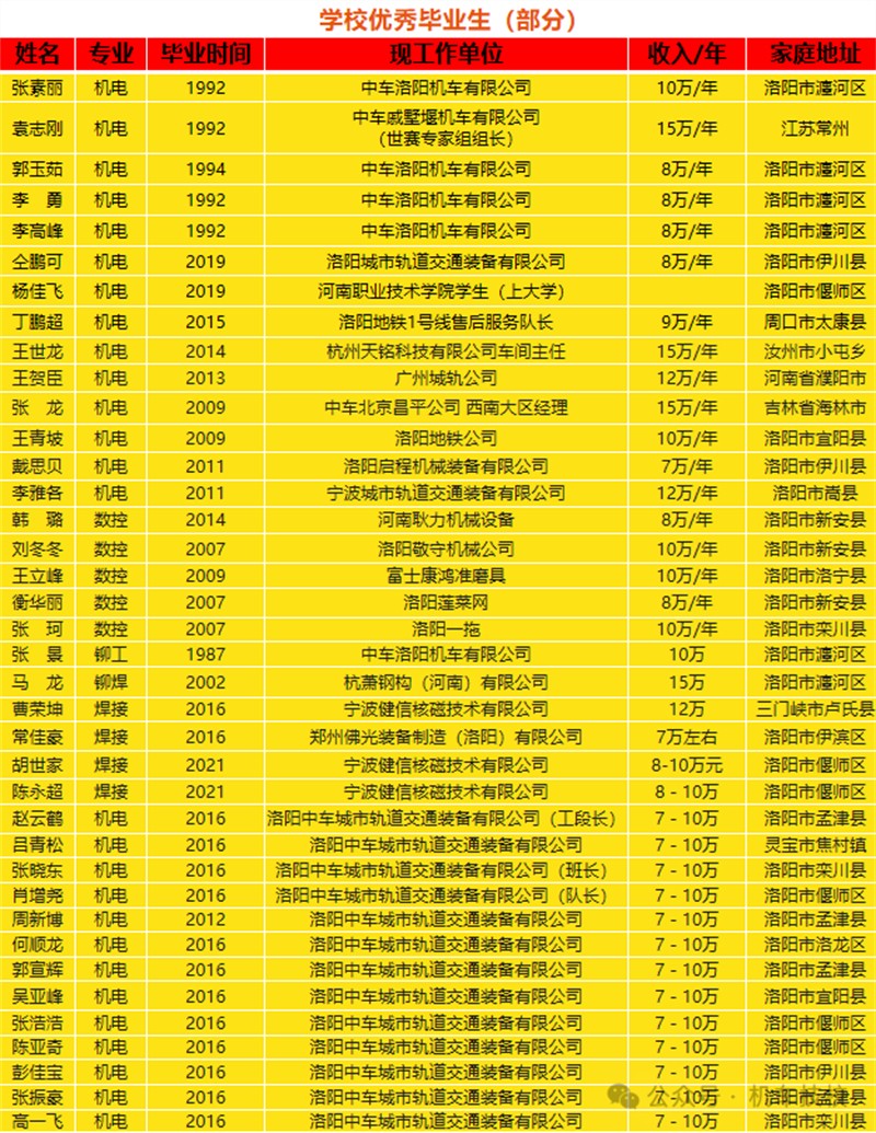 2024年专业介绍5