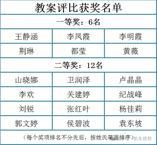 学校2024年3月份工作简报5