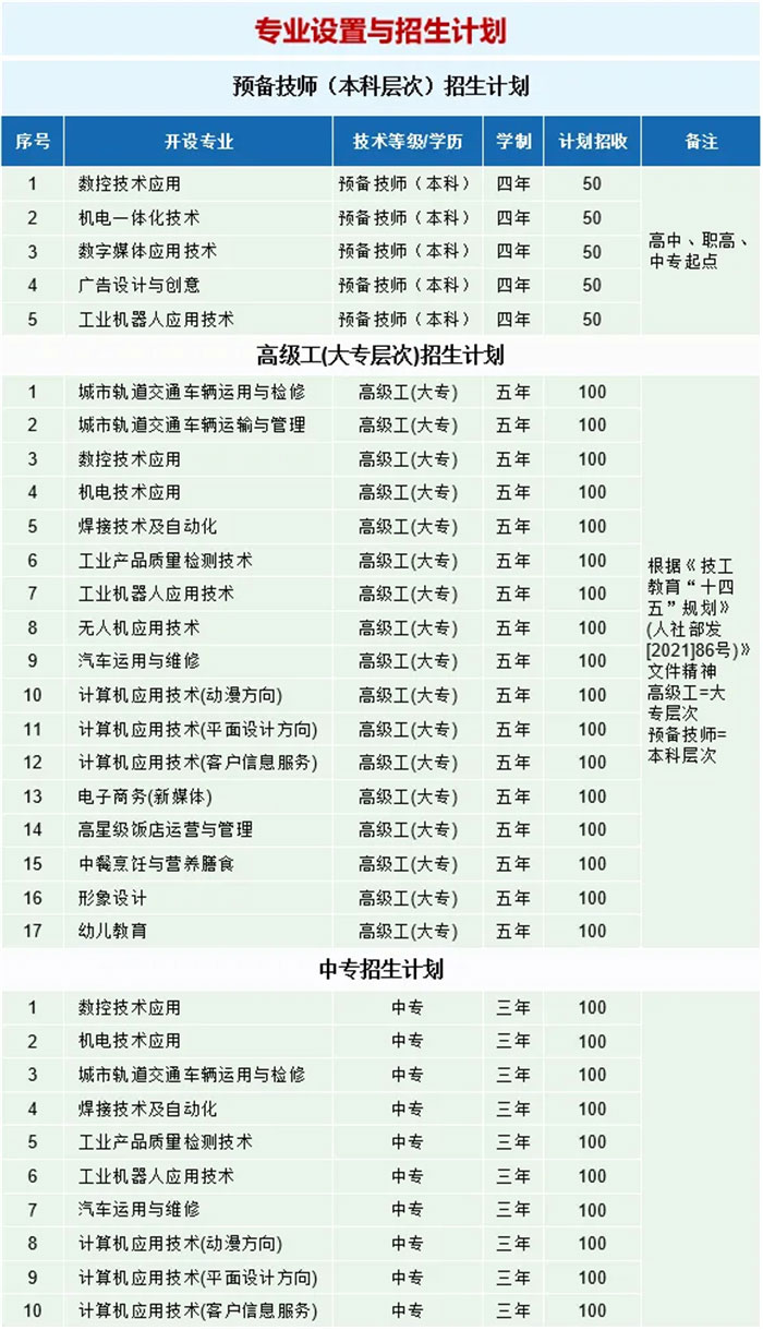 开展技能竞赛，培育新质生产力16