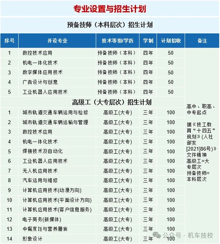 上技师学院，拿双证，开启多彩人生3