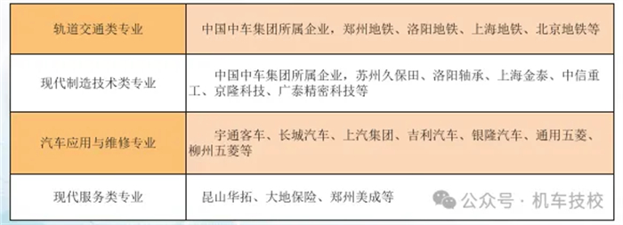 上技师学院，拿双证，开启多彩人生9