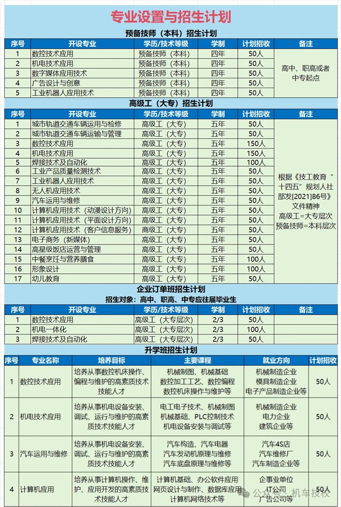 2025年专业介绍2