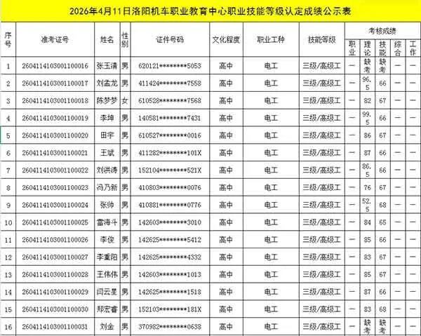 2026年4月11日洛阳机车职业教育中心职业技能等级认定成绩公示表（一）