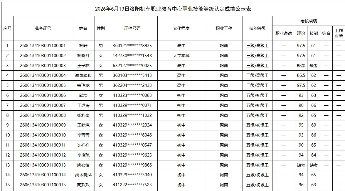 2026年6月13日洛阳机车职业教育中心职业技能等级认定成绩公示表