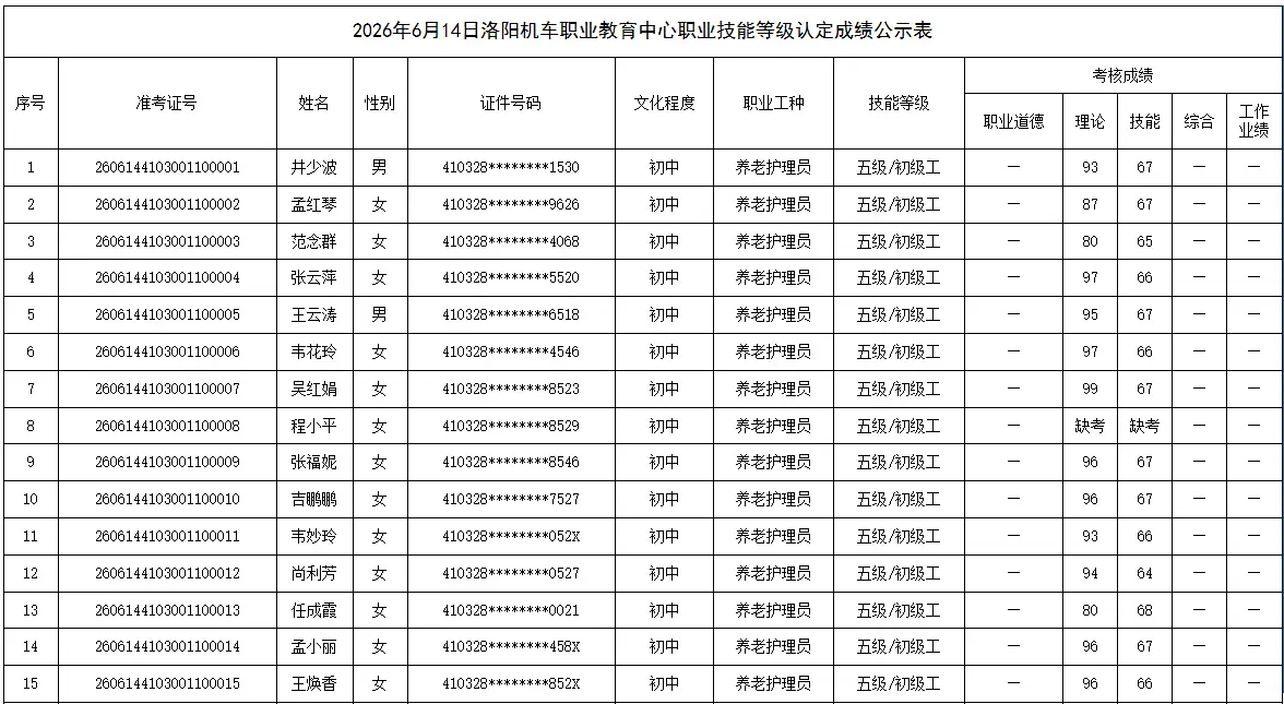 2026年6月14日洛阳机车职业教育中心职业技能等级认定成绩公示表