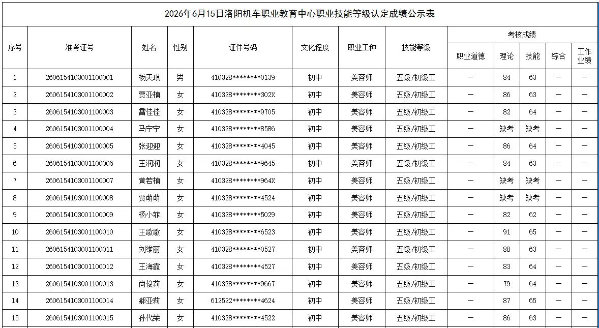 2026年6月15日洛阳机车职业教育中心职业技能等级认定成绩公示表