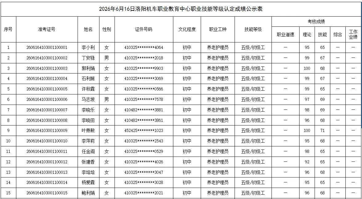 2026年6月16日洛阳机车职业教育中心职业技能等级认定成绩公示表