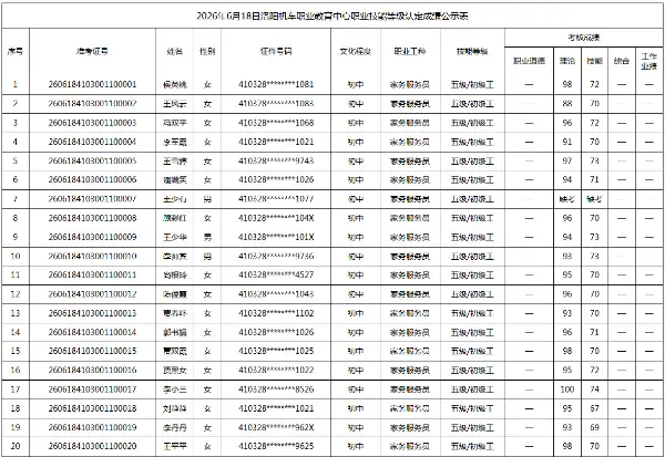 2026年6月18日洛阳机车职业教育中心职业技能等级认定成绩公示表