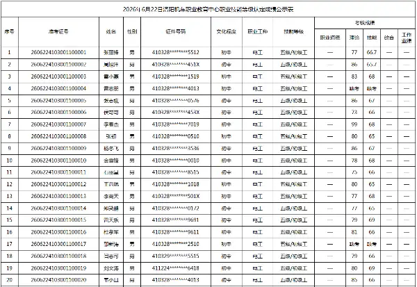 2026年6月22日洛阳机车职业教育中心职业技能等级认定成绩公示表