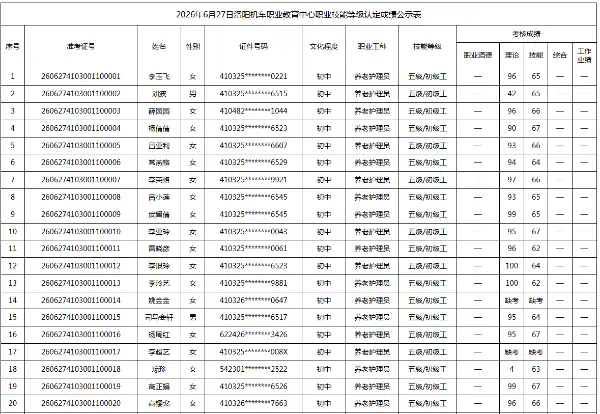 2026年6月27日洛阳机车职业教育中心职业技能等级认定成绩公示表