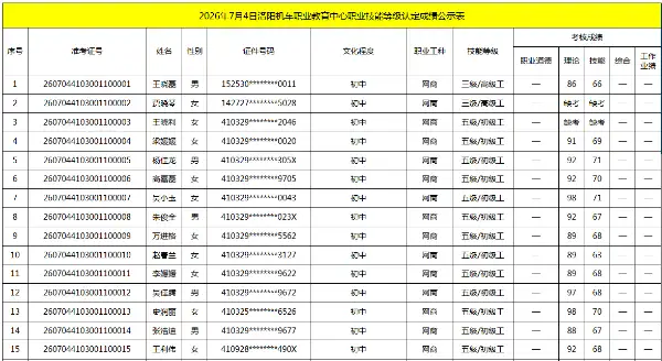 2026年7月4日洛阳机车职业教育中心职业技能等级认定成绩公示表