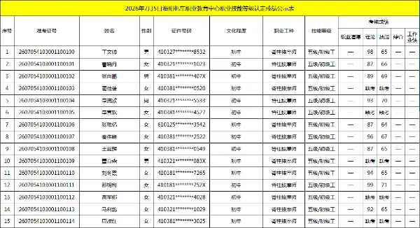 2026年7月5日洛阳机车职业教育中心职业技能等级认定成绩公示表