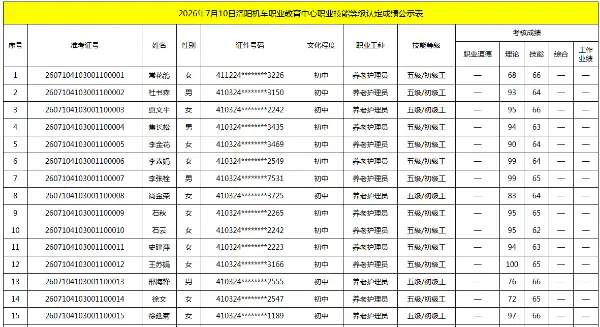 2026年7月10日洛阳机车职业教育中心职业技能等级认定成绩公示表