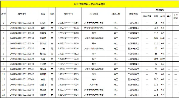 2026年7月18日洛阳机车职业教育中心职业技能等级认定成绩公示表