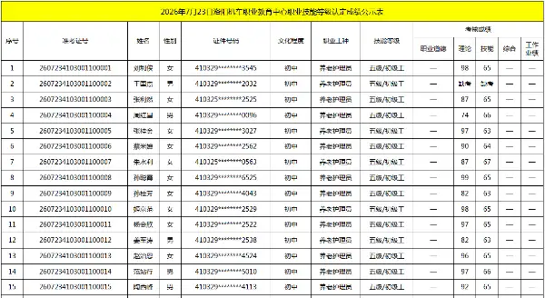 2026年7月23日洛阳机车职业教育中心职业技能等级认定成绩公示表